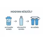 Keszi Kávé és Teafőző víz 5L
